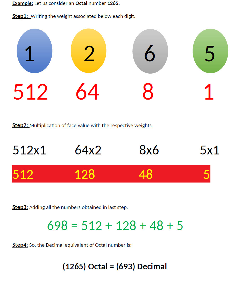 Octal to decimal example